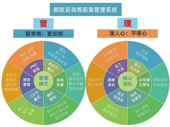 朗歐咨詢(xún) 解鎖包裝廠精細(xì)化轉(zhuǎn)型新路徑